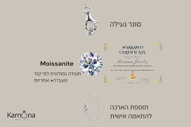 שרשרת אבן מעבדה ירוק 1.0ct – תמונה 7